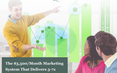 The $3,500/Month Marketing System That Delivers 3-7x ROI in 90 Days: What You Get, How It Works, and Why It’s Different